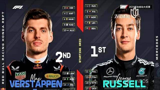 抢位, 首圈就将优, 气枪故障 抢位, 首圈就将优, 气枪故障